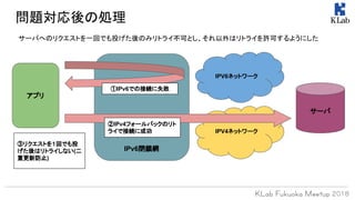 IPV4ネットワーク
IPv6閉鎖網
アプリ
IPV6ネットワーク
サーバ
問題対応後の処理
サーバへのリクエストを一回でも投げた後のみリトライ不可とし、それ以外はリトライを許可するようにした
③リクエストを１回でも投
げた後はリトライしない(二
重更新防止)
①IPv6での接続に失敗
②IPv4フォールバックのリト
ライで接続に成功
 
