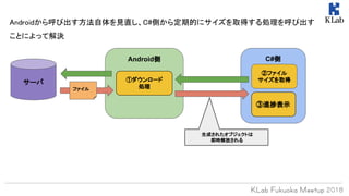Androidから呼び出す方法自体を見直し、C#側から定期的にサイズを取得する処理を呼び出す
ことによって解決
C#側Android側
サーバ
ファイル
③進捗表示
①ダウンロード
処理
②ファイル
サイズを取得
生成されたオブジェクトは
即時解放される
 
