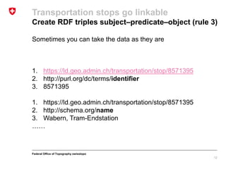Federal Office of Topography swisstopo
Transportation stops go linkable
Create RDF triples subject–predicate–object (rule 3)
Sometimes you can take the data as they are
1. https://ld.geo.admin.ch/transportation/stop/8571395
2. http://purl.org/dc/terms/identifier
3. 8571395
1. https://ld.geo.admin.ch/transportation/stop/8571395
2. http://schema.org/name
3. Wabern, Tram-Endstation
……
12
 