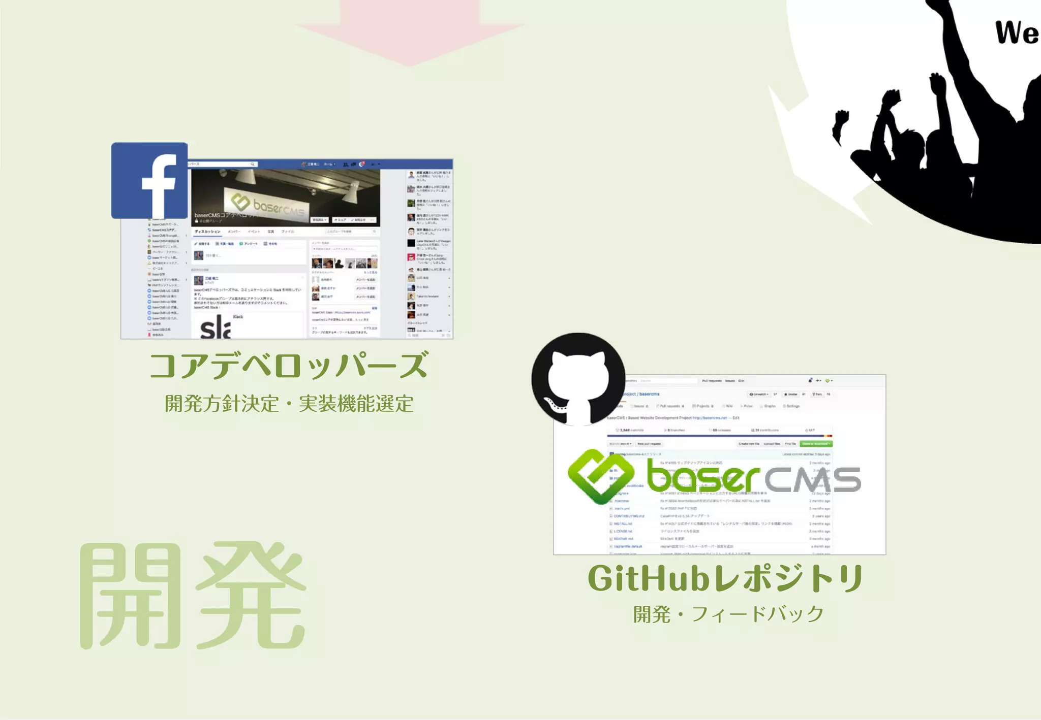 開発
コアデベロッパーズ
開発方針決定・実装機能選定
GitHubレポジトリ
開発・フィードバック
 