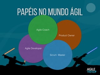 Agile Developer
Papéis no mundo ágil
Product Owner
Scrum Master
Agile Coach
 