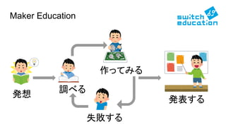 Maker Education
k {٤
äƤߤ
ʧ
k
 