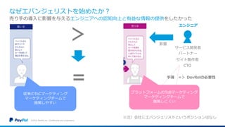 なぜエバンジェリストを始めたか？
©2016 PayPal Inc. Confidential and proprietary.
売り手の導入に影響を与えるエンジニアへの認知向上と有益な情報の提供をしたかった
従来のToCマーケティング
マーケティングチームで
施策しやすい
プラットフォームのToBマーケティング
マーケティングチームで
施策しにくい
サービス開発者
パートナー
CTO
サイト製作者
エンジニア
手薄 ＝＞ DevRelの必要性
＞
＝
影響
※注）会社にエバンジェリストというポジションはなし
 