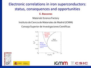 Electronic correlations in iron superconductors:
status, consequences and opportunities
E. Bascones
Materials Science Factory
Instituto de Ciencia de Materiales de Madrid (ICMM)
Consejo Superior de InvestigacionesCientíficas
 