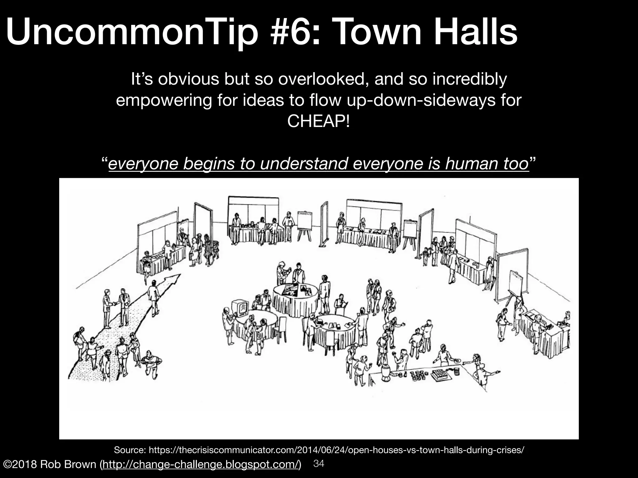 ©2018 Rob Brown (http://change-challenge.blogspot.com/)
UncommonTip #6: Town Halls
It’s obvious but so overlooked, and so incredibly
empowering for ideas to ﬂow up-down-sideways for
CHEAP!

“everyone begins to understand everyone is human too”
Source: https://thecrisiscommunicator.com/2014/06/24/open-houses-vs-town-halls-during-crises/
!34
 