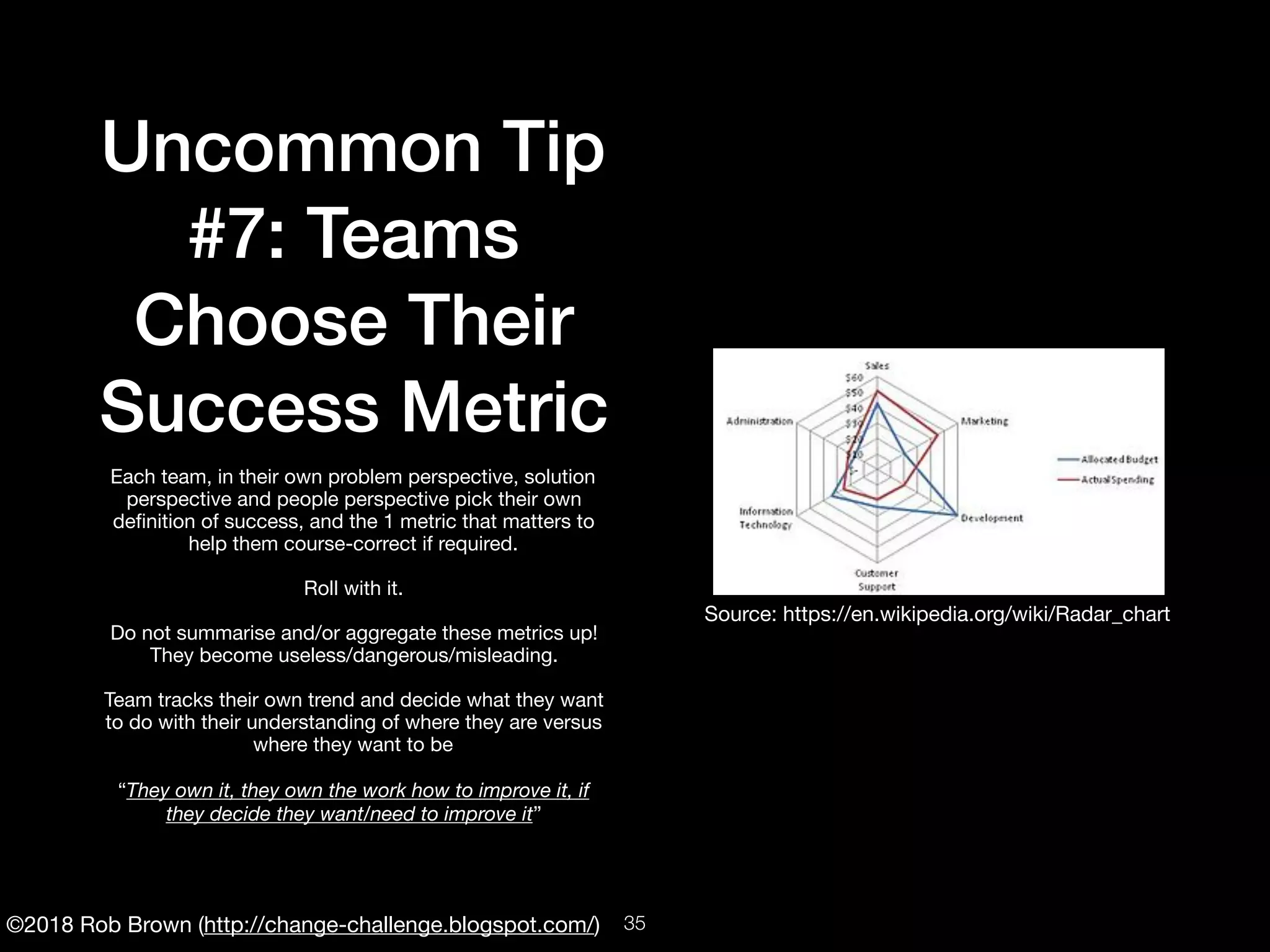 ©2018 Rob Brown (http://change-challenge.blogspot.com/)
Uncommon Tip
#7: Teams
Choose Their
Success Metric
Each team, in their own problem perspective, solution
perspective and people perspective pick their own
deﬁnition of success, and the 1 metric that matters to
help them course-correct if required.

Roll with it.

Do not summarise and/or aggregate these metrics up!
They become useless/dangerous/misleading.

Team tracks their own trend and decide what they want
to do with their understanding of where they are versus
where they want to be

“They own it, they own the work how to improve it, if
they decide they want/need to improve it”
Source: https://en.wikipedia.org/wiki/Radar_chart
!35
 