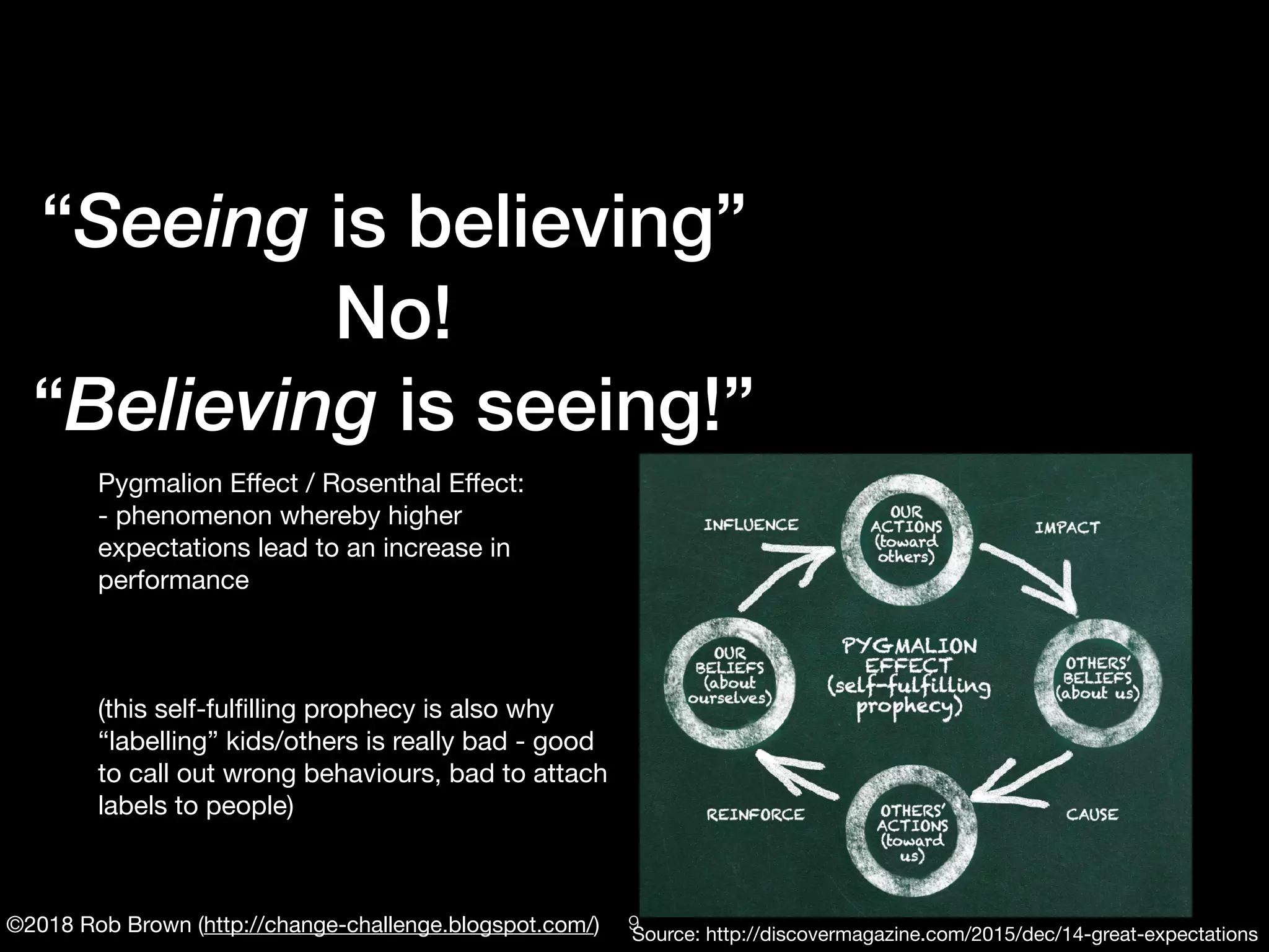 ©2018 Rob Brown (http://change-challenge.blogspot.com/)
“Seeing is believing”
No!
“Believing is seeing!”
Pygmalion Eﬀect / Rosenthal Eﬀect:

- phenomenon whereby higher
expectations lead to an increase in
performance

(this self-fulﬁlling prophecy is also why
“labelling” kids/others is really bad - good
to call out wrong behaviours, bad to attach
labels to people)

Source: http://discovermagazine.com/2015/dec/14-great-expectations
!9
 