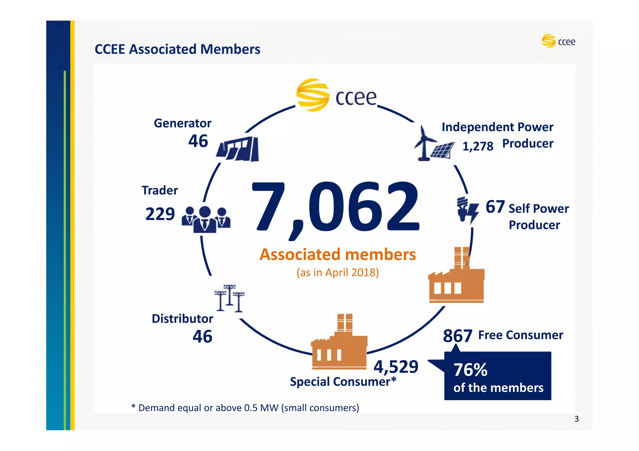 Overview of the Brazilian electricity sector | PDF