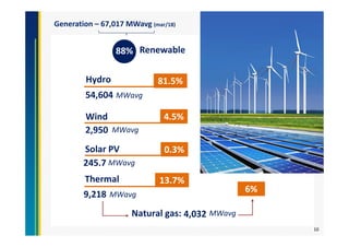 Overview of the Brazilian electricity sector | PDF