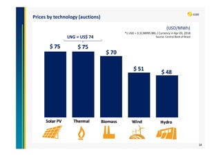 Overview of the Brazilian electricity sector | PDF