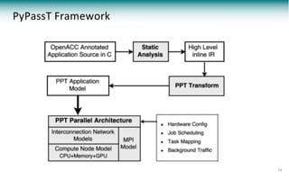 PyPassT Framework
10
 