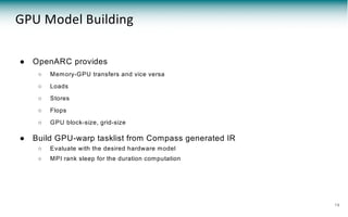● OpenARC provides
○ Memory-GPU transfers and vice versa
○ Loads
○ Stores
○ Flops
○ GPU block-size, grid-size
● Build GPU-warp tasklist from Compass generated IR
○ Evaluate with the desired hardware model
○ MPI rank sleep for the duration computation
GPU Model Building
19
 