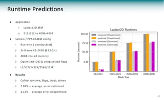 Runtime Predictions
● Application
○ Laplace2D MM
○ 512x512 to 4096x4096
● System / PPT-CAMM config
○ Run with 1 core(taskset)
○ 2x 8-core E5-2450 @2.1GHz
○ 48GB shared memory
○ Optimized (O3) & unoptimized flags
○ L1/L2/L3=32K/256K/12M.
● Results
○ Collect runtime, flops, loads, stores
○ 7.08% -- average error optimized
○ 3.12% -- average error unoptimized
27
 