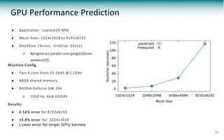 GPU Performance Prediction
● Application : Laplace2D MM
● Mesh Sizes: 1024x1024 to 8192x8192
● BlockSize: 16x1x1, GridSize: 32x1x1
○ #pragma acc parallel num gangs(16)num
workers(32)
Machine Config
● Two 8-core Xeon E5-5645 @2.1GHz
● 48GB shared memory
● NVIDIA Geforce GM 204
○ 1050 Hz, 4GB GDDR5
Results:
● 0.16% error for 8192x8192
● 13.8% error for 1024x1024
● Lower error for larger GPU kernels
29
 