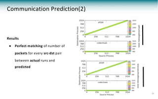 Communication Prediction(2)
31
Results
● Perfect matching of number of
packets for every src-dst pair
between actual runs and
predicted
 