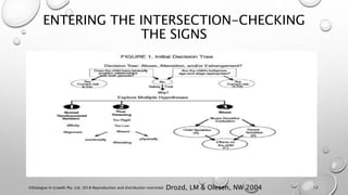 ENTERING THE INTERSECTION-CHECKING
THE SIGNS
©Dialogue In Growth Pty. Ltd. 2018 Reproduction and distribution restricted 12Drozd, LM & Olesen, NW 2004
 