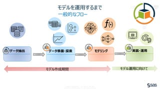 SAS Viya Deep Dive: 自然言語処理&AI | PDF