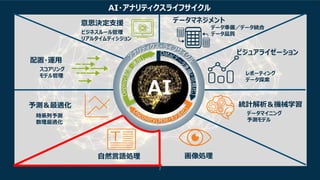 SAS Viya Deep Dive: 自然言語処理&AI | PDF