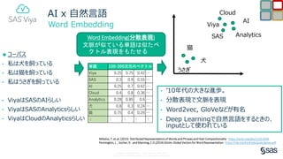 SAS Viya Deep Dive: 自然言語処理&AI | PDF