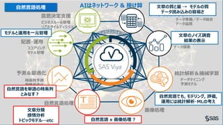 SAS Viya Deep Dive: 自然言語処理&AI | PDF