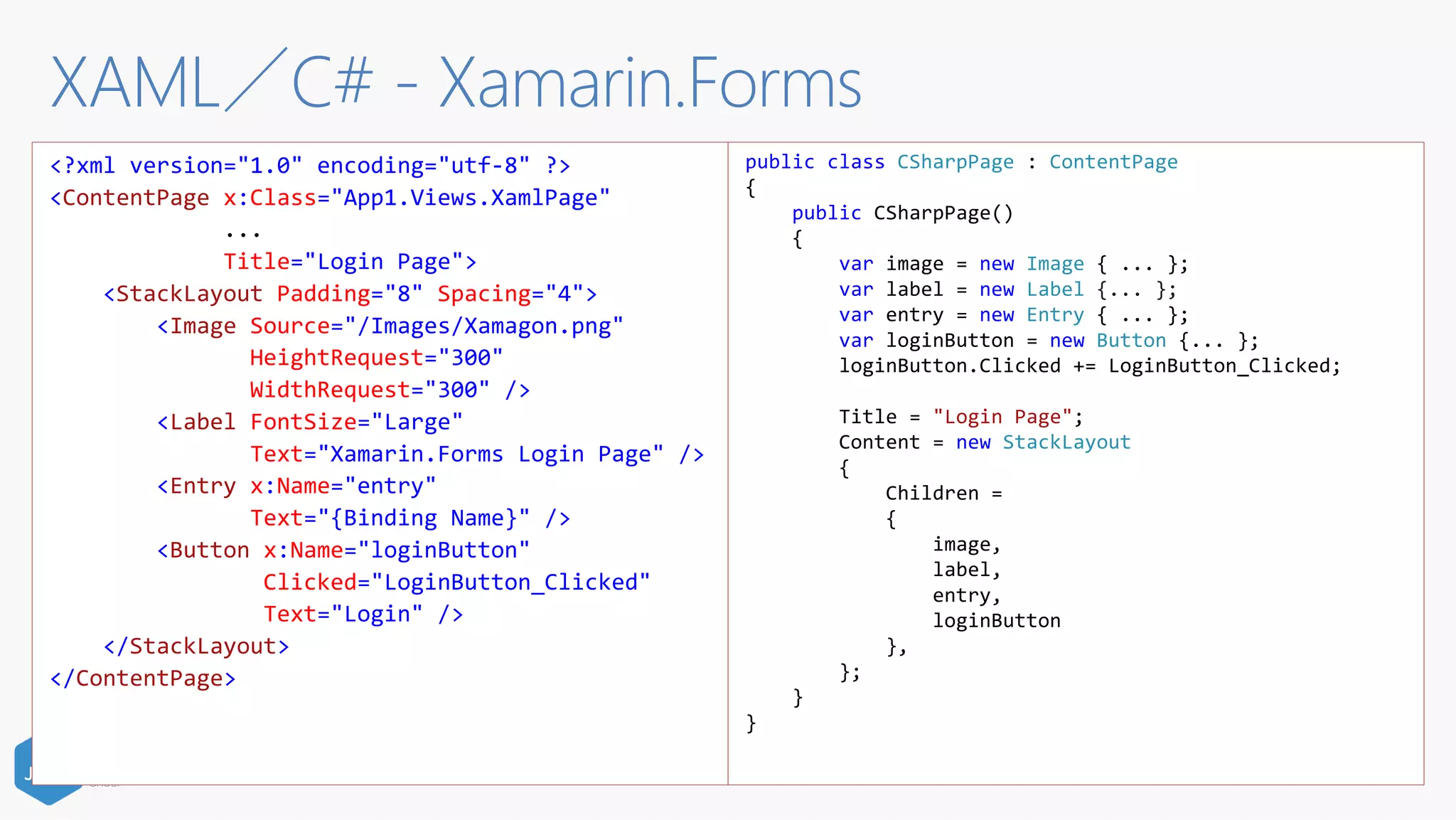 <?xml version="1.0" encoding="utf-8" ?>
<ContentPage x:Class="App1.Views.XamlPage"
...
Title="Login Page">
<StackLayout Padding="8" Spacing="4">
<Image Source="/Images/Xamagon.png"
HeightRequest="300"
WidthRequest="300" />
<Label FontSize="Large"
Text="Xamarin.Forms Login Page" />
<Entry x:Name="entry"
Text="{Binding Name}" />
<Button x:Name="loginButton"
Clicked="LoginButton_Clicked"
Text="Login" />
</StackLayout>
</ContentPage>
public class CSharpPage : ContentPage
{
public CSharpPage()
{
var image = new Image { ... };
var label = new Label {... };
var entry = new Entry { ... };
var loginButton = new Button {... };
loginButton.Clicked += LoginButton_Clicked;
Title = "Login Page";
Content = new StackLayout
{
Children =
{
image,
label,
entry,
loginButton
},
};
}
}
 