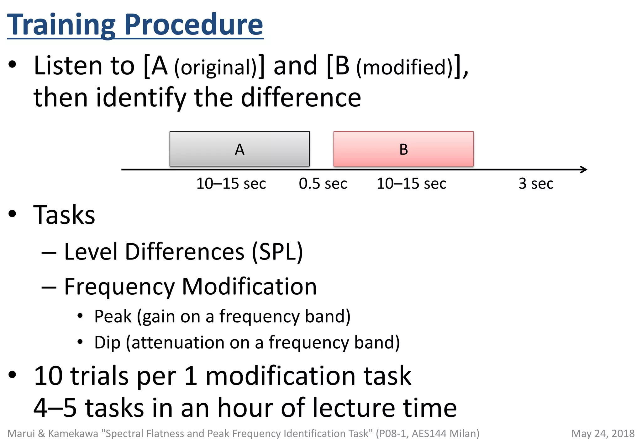 Training Procedure
• Listen to [A (original)] and [B (modified)],
then identify the difference
• Tasks
– Level Differences (SPL)
– Frequency Modification
• Peak (gain on a frequency band)
• Dip (attenuation on a frequency band)
• 10 trials per 1 modification task
4–5 tasks in an hour of lecture time
A B
10–15 sec 10–15 sec0.5 sec 3 sec
May 24, 2018Marui & Kamekawa "Spectral Flatness and Peak Frequency Identification Task" (P08-1, AES144 Milan)
 