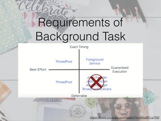 Requirements of
Background Task
https://www.youtube.com/watch?v=IrKoBFLwTN0
 