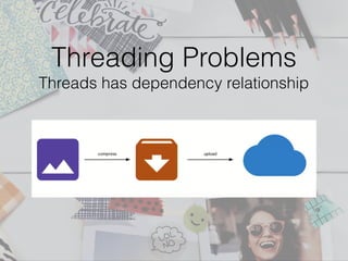 Threading Problems
Threads has dependency relationship
 