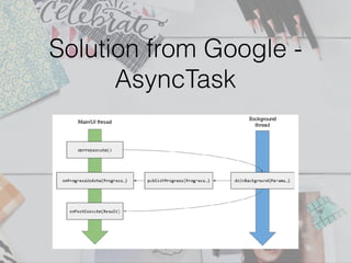 Solution from Google -
AsyncTask
 