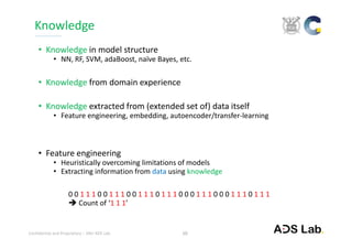 Confidential and Proprietary – SNU ADS Lab. 
• Knowledge in model structure
• NN, RF, SVM, adaBoost, naïve Bayes, etc.
• Knowledge from domain experience
• Knowledge extracted from (extended set of) data itself 
• Feature engineering, embedding, autoencoder/transfer‐learning
• Feature engineering
• Heuristically overcoming limitations of models
• Extracting information from data using knowledge
0 0 1 1 1 0 0 1 1 1 0 0 1 1 1 0 1 1 1 0 0 0 1 1 1 0 0 0 1 1 1 0 1 1 1 
 Count of ‘1 1 1’
Knowledge
10
 