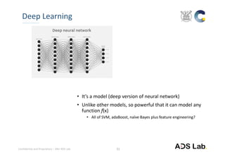 Confidential and Proprietary – SNU ADS Lab. 
• It’s a model (deep version of neural network)
• Unlike other models, so powerful that it can model any 
function f(x) 
• All of SVM, adaBoost, naïve Bayes plus feature engineering?
Deep Learning
21
 