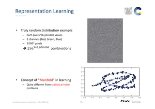 Confidential and Proprietary – SNU ADS Lab. 
Representation Learning 
24
• Truly random distribution example
– Each pixel 256 possible values
– 3 channels (Red, Green, Blue)
– 1000 pixels
 256 , ,
		combinations
• Concept of “Manifold” in learning
– Quite different from statistical noise 
problems
 