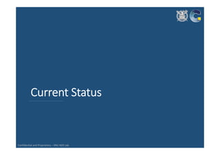 Confidential and Proprietary – SNU ADS Lab. 
Current Status 
 