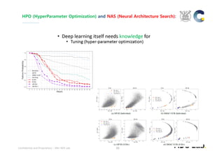 Confidential and Proprietary – SNU ADS Lab. 
HPO (HyperParameter Optimization) and NAS (Neural Architecture Search):
33
 