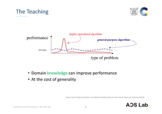 Confidential and Proprietary – SNU ADS Lab. 
• Domain knowledge can improve performance
• At the cost of generality
The Teaching
8
Figure from https://medium.com/@LeonFedden/the‐no‐free‐lunch‐theorem‐62ae2c3ed10c
 