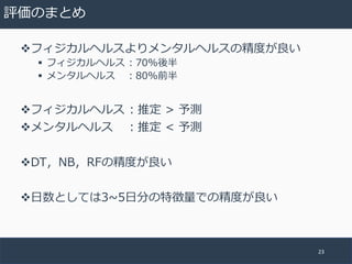 8 7
v > FDF < BFDF 8 3
 > FDF
 BFDF %
v > FDF
v BFDF
v 0 0 8 3
v N7 5 8R T 8 3
23
 