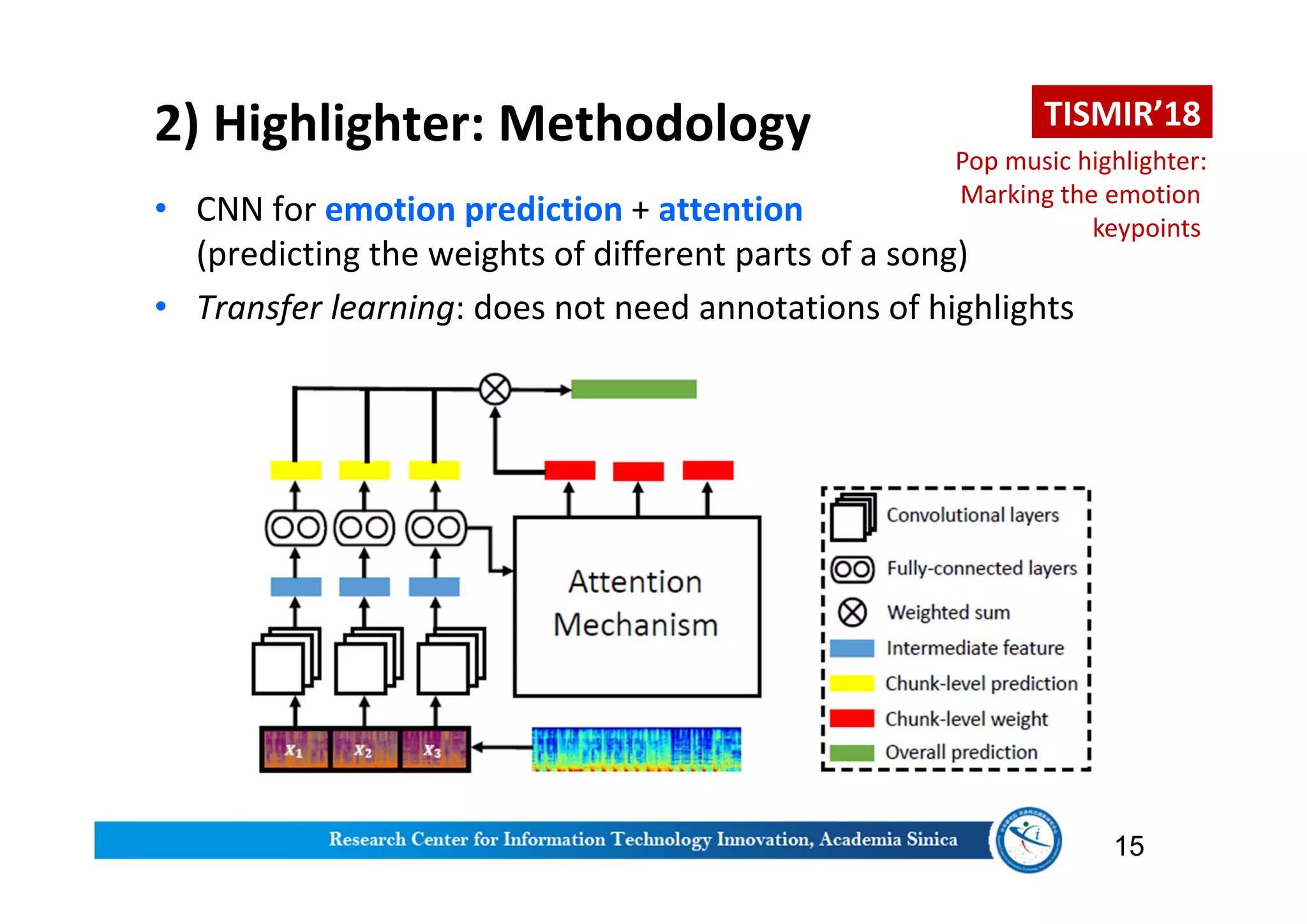 2) Highlighter: Methodology
• CNN for emotion prediction + attention
(predicting the weights of different parts of a song)
• Transfer learning: does not need annotations of highlights
15
TISMIR’18TISMIR’18
Pop music highlighter:
Marking the emotion
keypoints
 