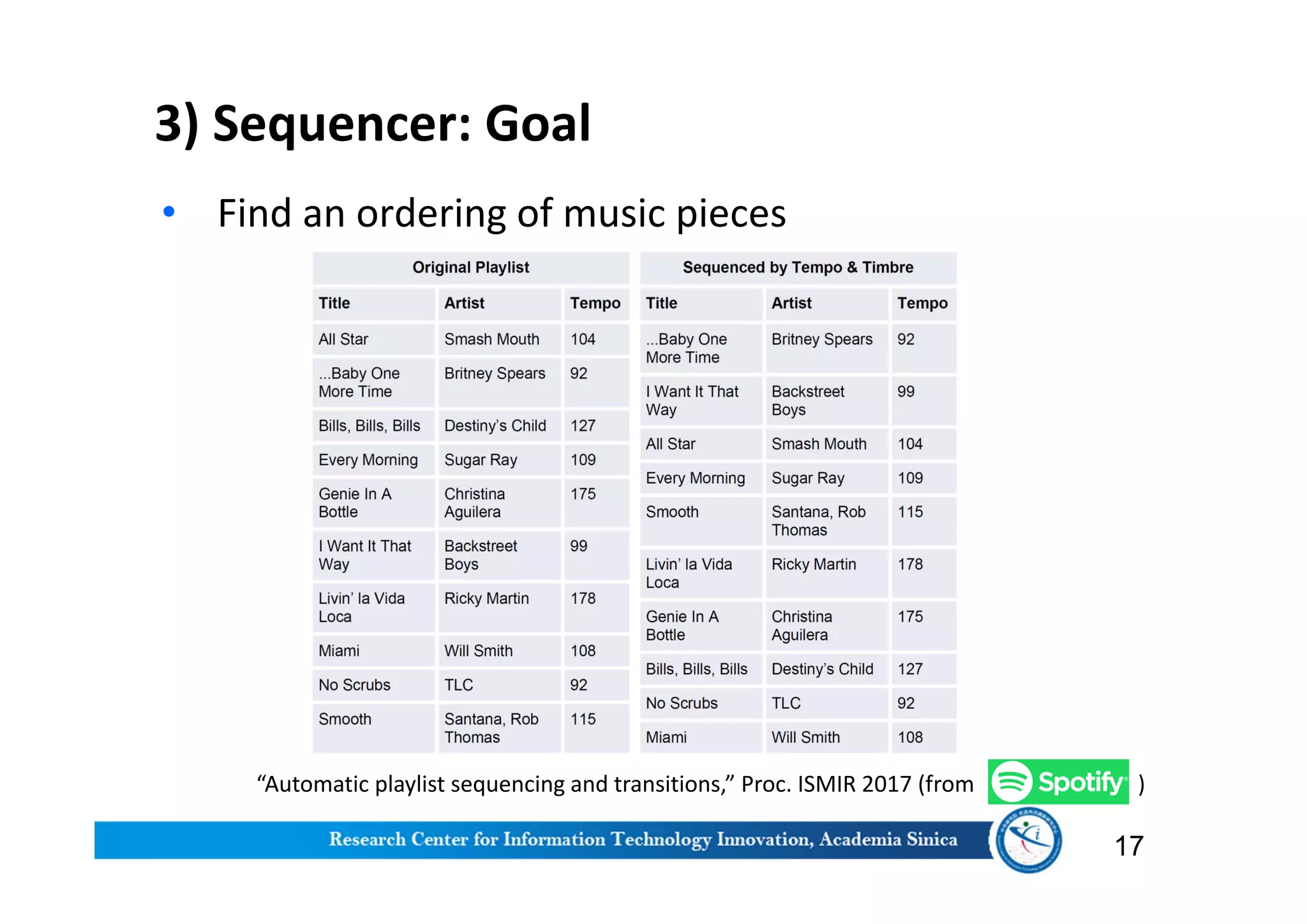 3) Sequencer: Goal
• Find an ordering of music pieces
17
“Automatic playlist sequencing and transitions,” Proc. ISMIR 2017 (from )
 