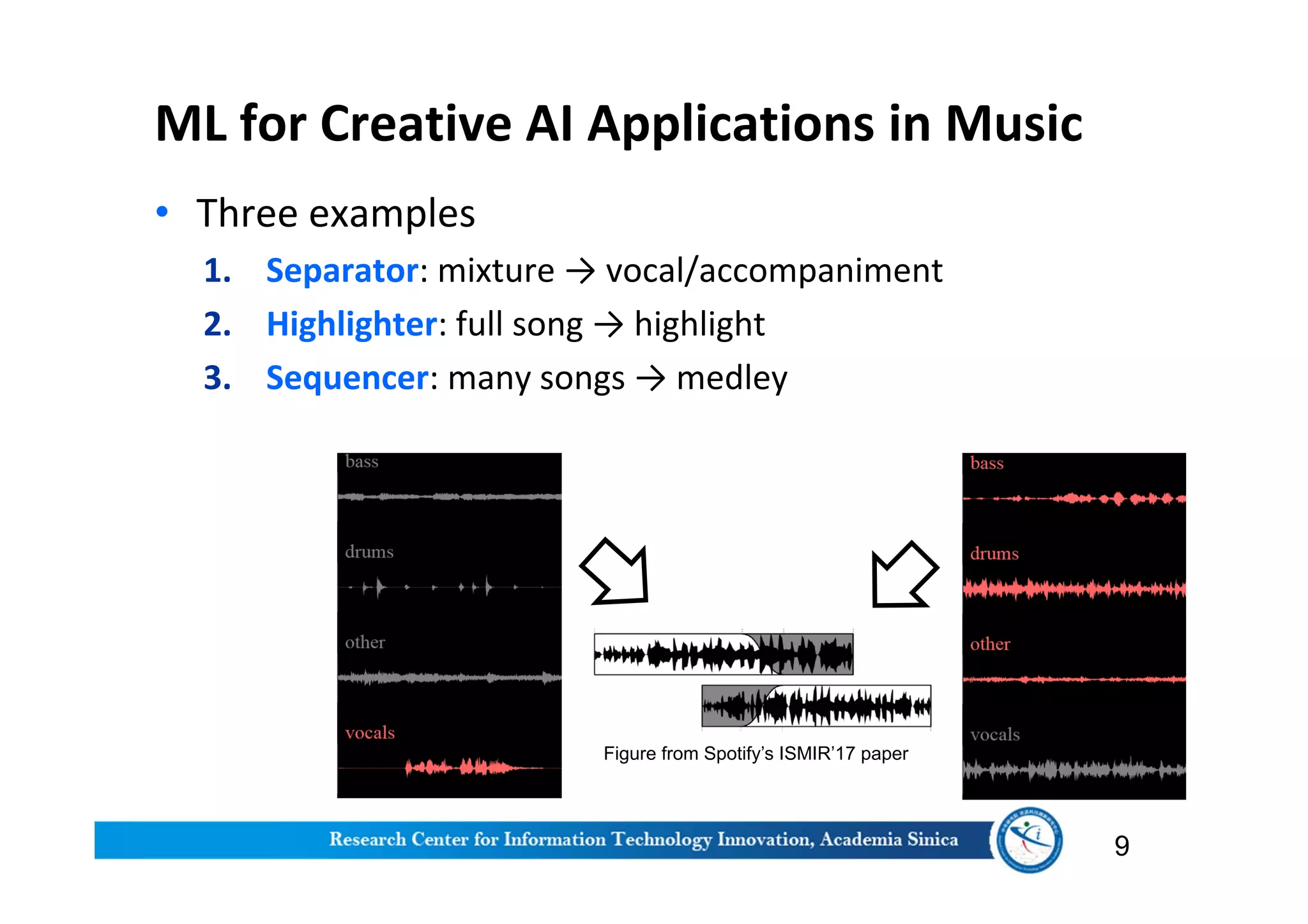 ML for Creative AI Applications in Music
• Three examples
1. Separator: mixture → vocal/accompaniment
2. Highlighter: full song → highlight
3. Sequencer: many songs → medley
9
Figure from Spotify’s ISMIR’17 paper
 
