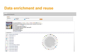 Data enrichment and reuse
 
