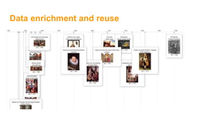 Data enrichment and reuse
 