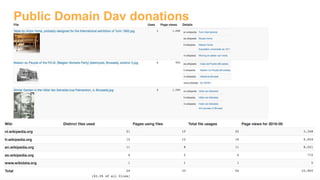 Public Domain Day donations
 