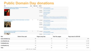 Public Domain Day donations
 