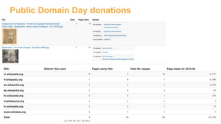 Public Domain Day donations
 