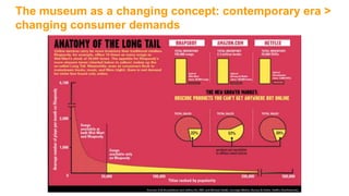 The museum as a changing concept: contemporary era >
changing consumer demands
 