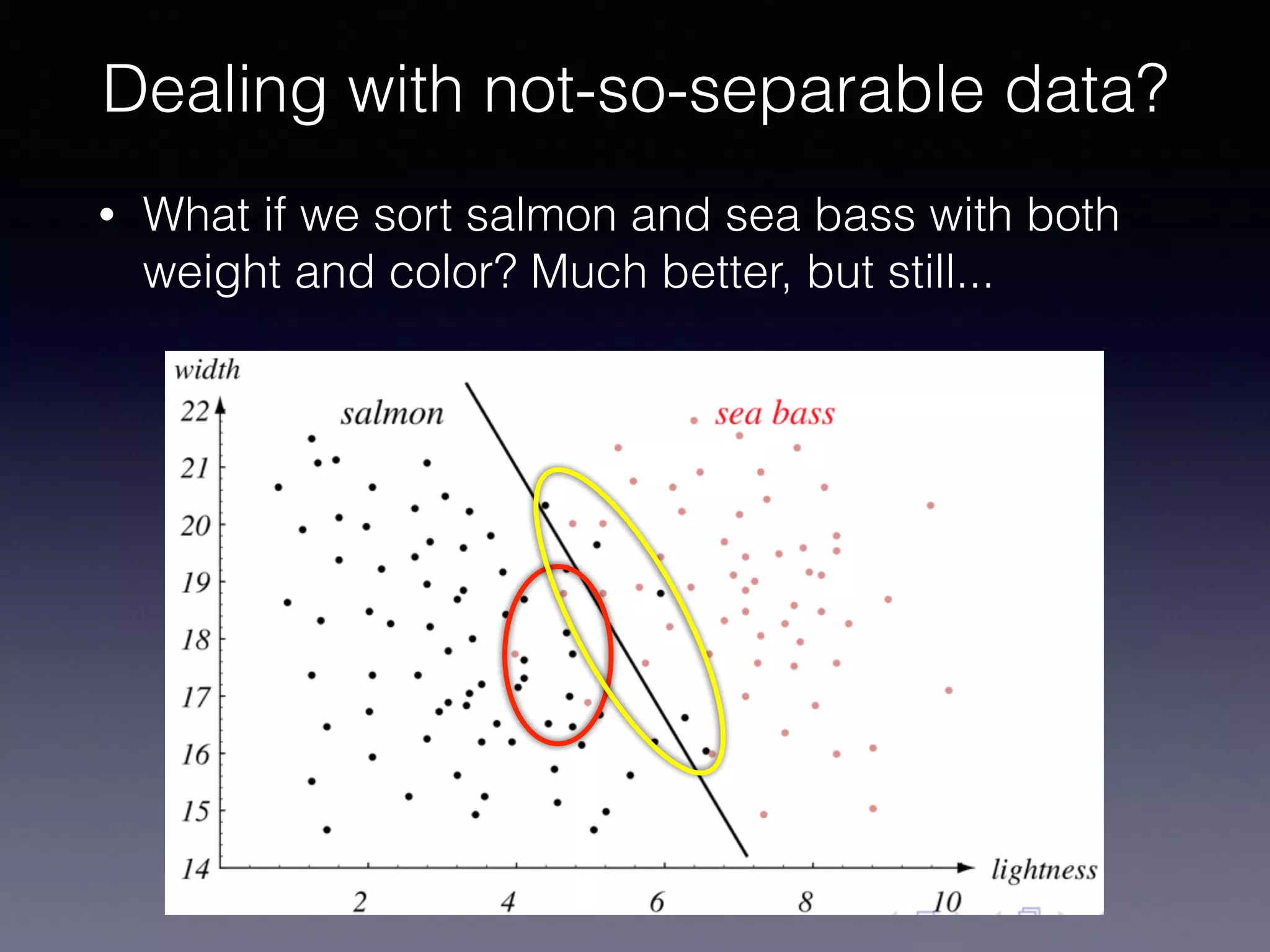 • What if we sort salmon and sea bass with both
weight and color? Much better, but still...
Dealing with not-so-separable data?
 
