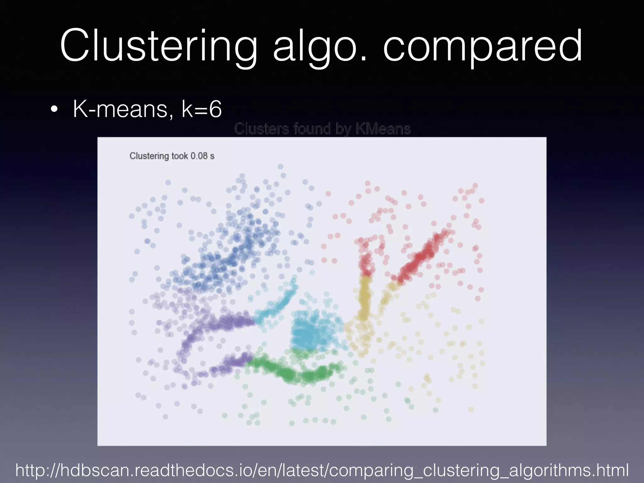 • K-means, k=6
Clustering algo. compared
http://hdbscan.readthedocs.io/en/latest/comparing_clustering_algorithms.html
 
