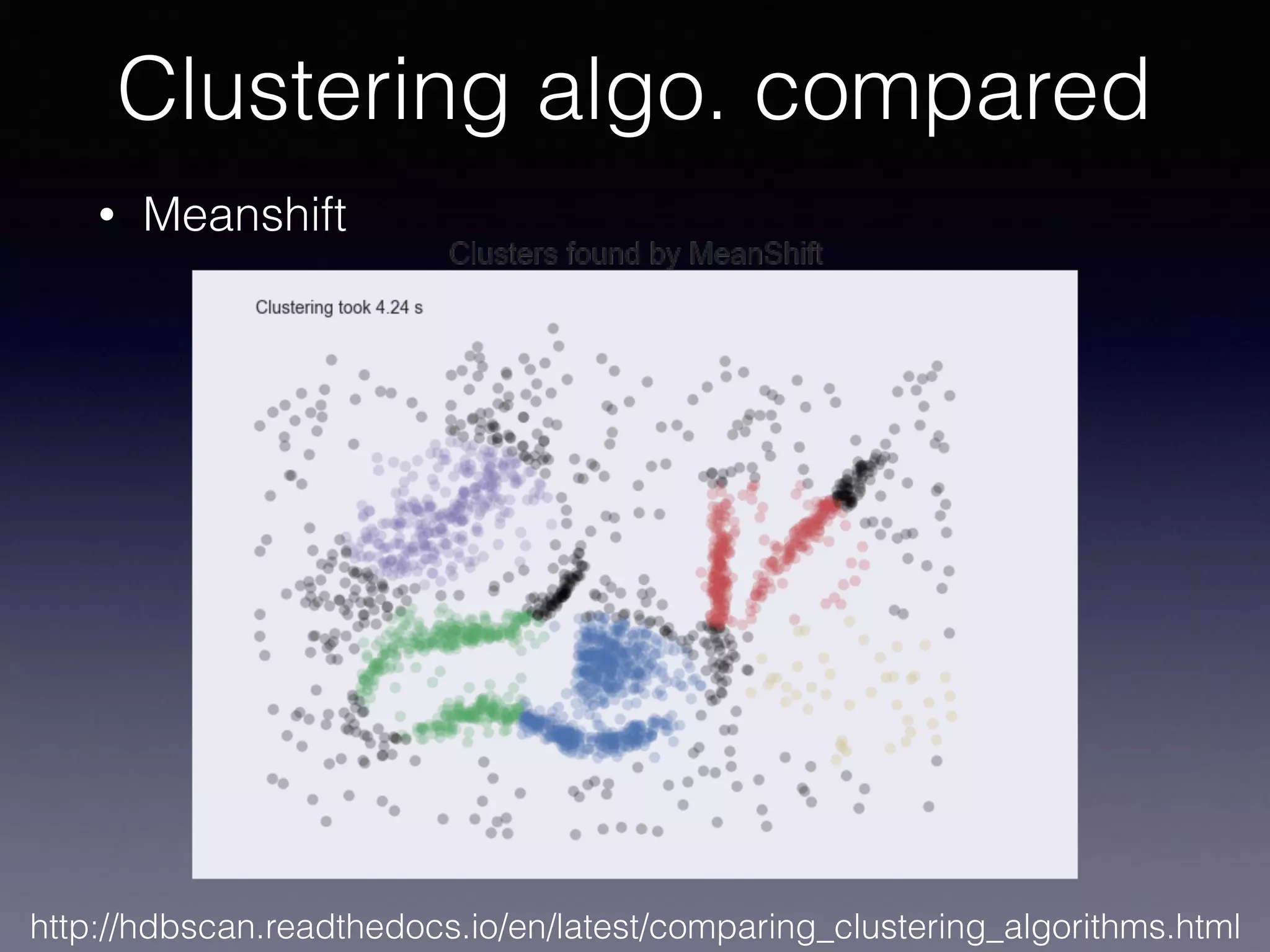 • Meanshift
Clustering algo. compared
http://hdbscan.readthedocs.io/en/latest/comparing_clustering_algorithms.html
 