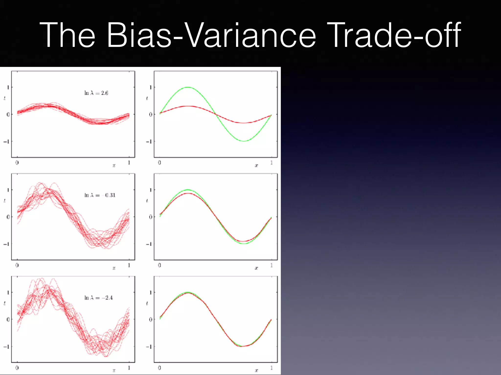The Bias-Variance Trade-off
 