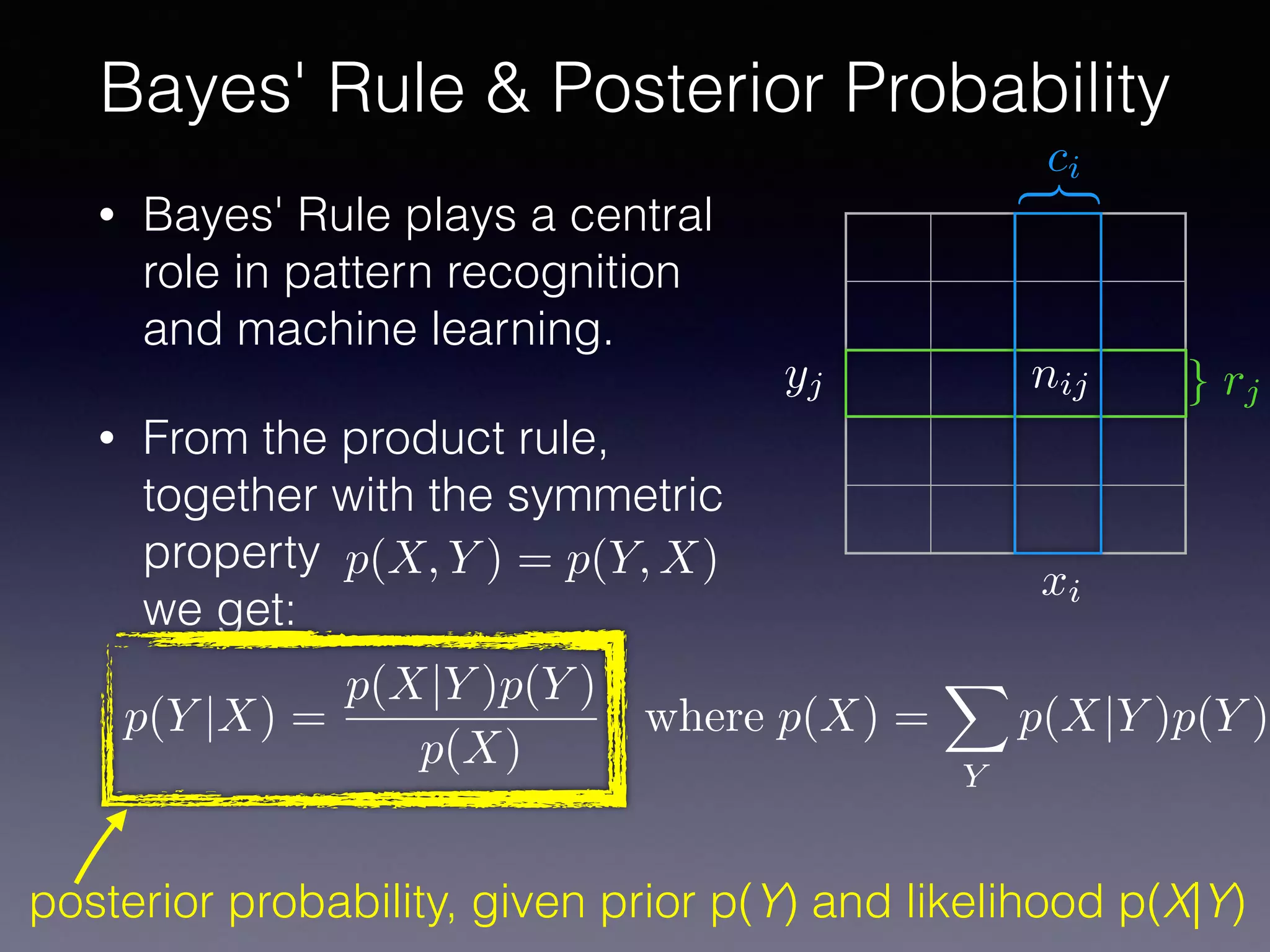 • Bayes' Rule plays a central
role in pattern recognition
and machine learning.
• From the product rule,
together with the symmetric
property
we get:
Bayes' Rule & Posterior Probability
yj nij
xi
} rj
}
ci
p(X, Y ) = p(Y, X)
p(Y |X) =
p(X|Y )p(Y )
p(X)
, where p(X) =
X
Y
p(X|Y )p(Y )
posterior probability, given prior p(Y) and likelihood p(X|Y)
 